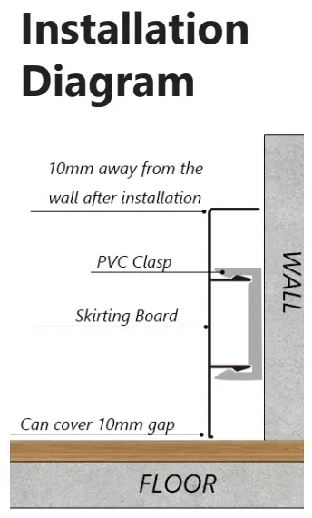 Installation example for skirting board RMS-A-01