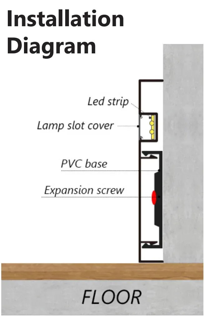 Installation example for skirting board RMS-A-03