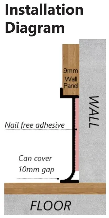 Installation example for skirting board RMS-A-04
