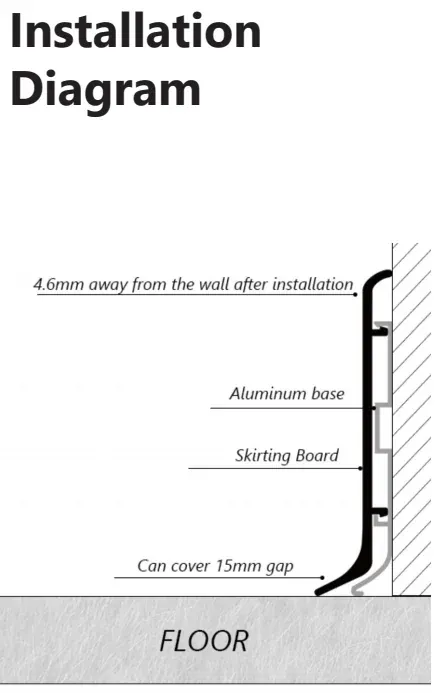Installation example for skirting board RMS-A-05