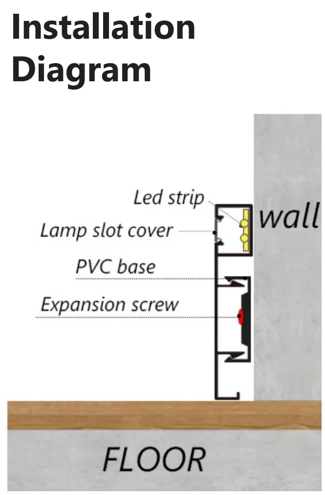 Installation example for skirting board RMS-A-07