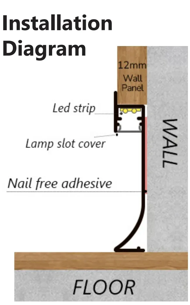 Installation example for skirting board RMS-A-08