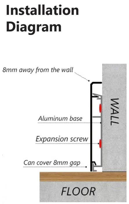 Installation example for skirting board RMS-A-20