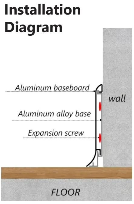Installation example for skirting board RMS-A-33