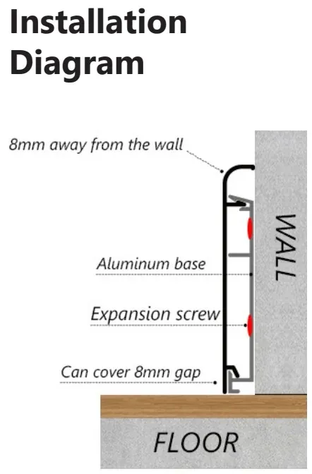 Installation example for skirting board RMS-A-34
