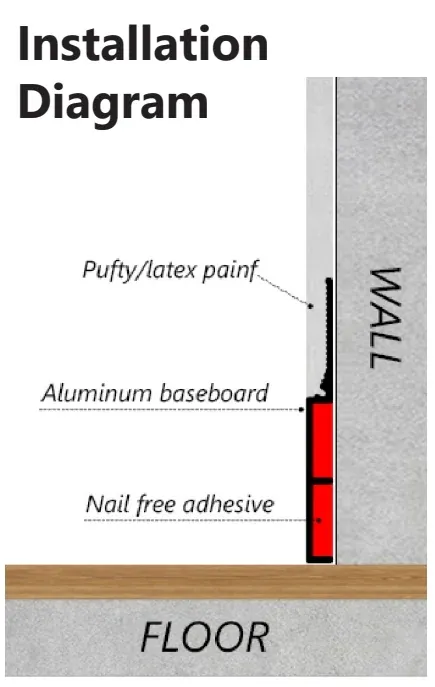 Installation example for skirting board RMS-A-38